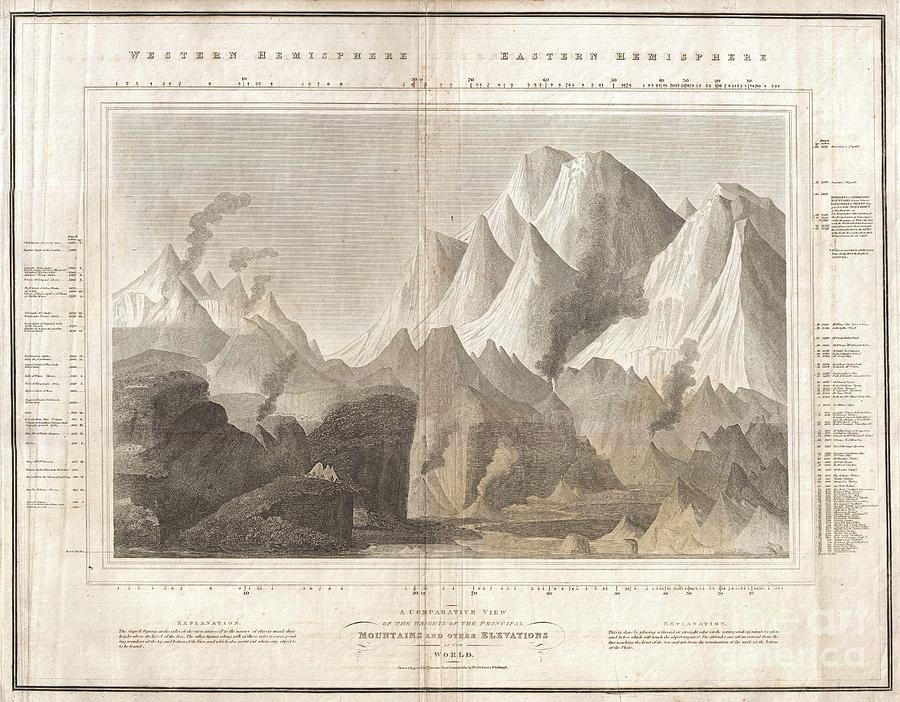City Photograph - 1817 Thomson Map of the Comparative Heights of the Worlds Great Mountains by Paul Fearn