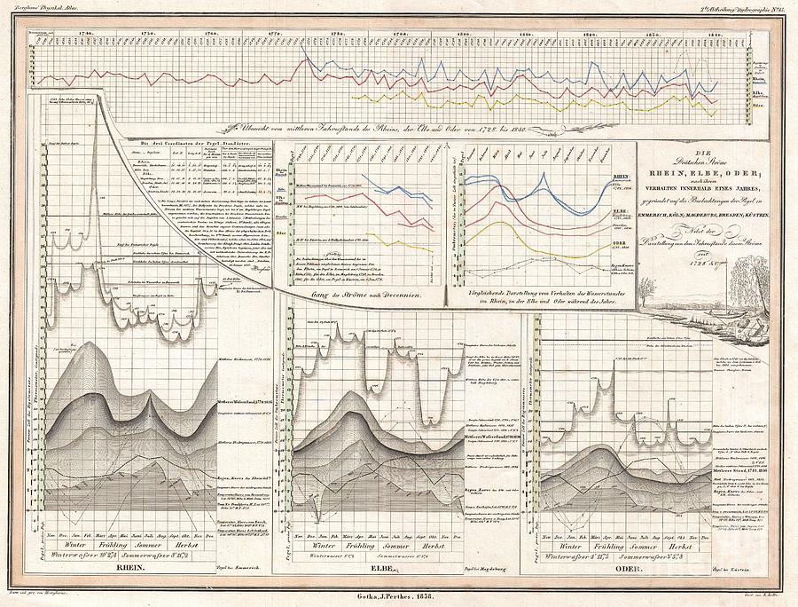 Abstract Photograph - 1838 Perthes Chart of the Rhine Elbe and Order Rivers by Paul Fearn