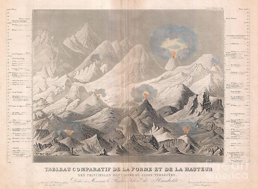1850 Andriveau Goujon Comparative Chart of World Mountains Photograph by Paul Fearn