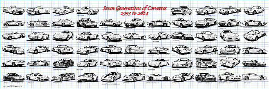 1953-2014-Corvettes Digital Art by K Scott Teeters 1953-2014-Corvettes Digital Art by K Scott Teeters