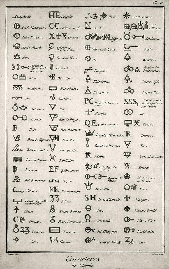 Alchemical symbols, 18th century #2 Photograph by Science Photo Library