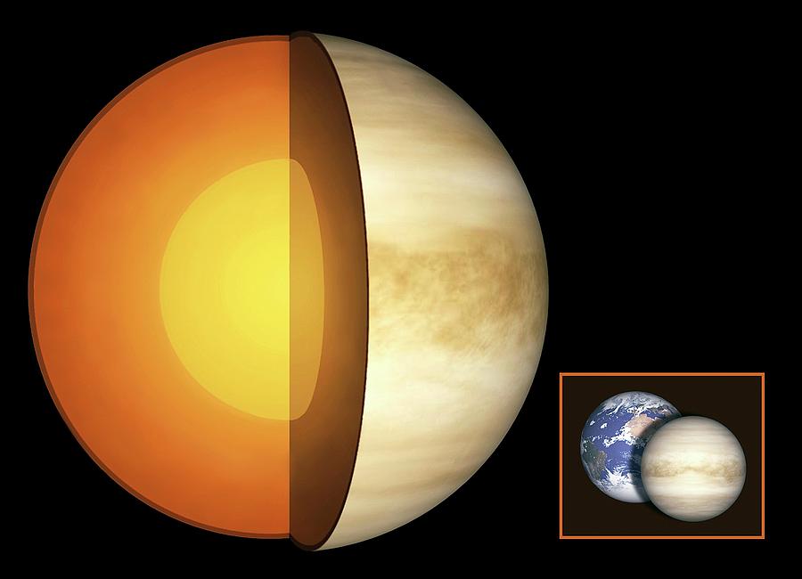 Радиус венеры. Радиус планеты Венера. Оболочки Венеры. Венера изнутри. Радиус ядра Венеры.
