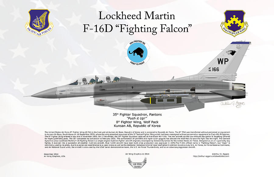 Lockheed Martin F-16D Fighting Falcon FLAG BACKGROUND Digital Art by Arthur Eggers