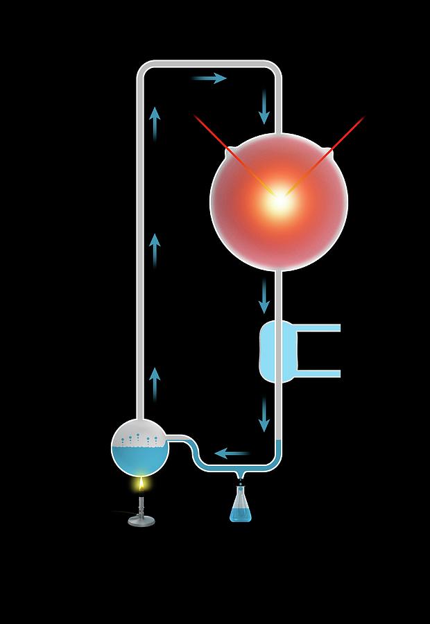 Miller-urey Experiment Photograph by Mikkel Juul Jensen - Fine Art America