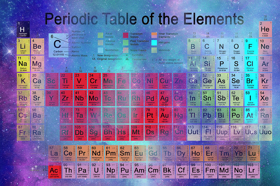 Periodic Table #2 Photograph by Carol & Mike Werner