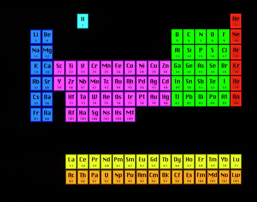 Periodic Table Of Elements Photograph by Mehau Kulyk/science Photo ...