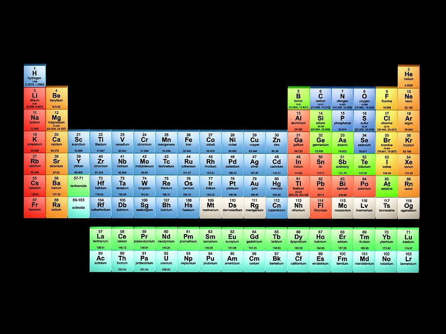 Periodic Table Of The Elements 2017 #2 by Alfred Pasieka/science Photo ...