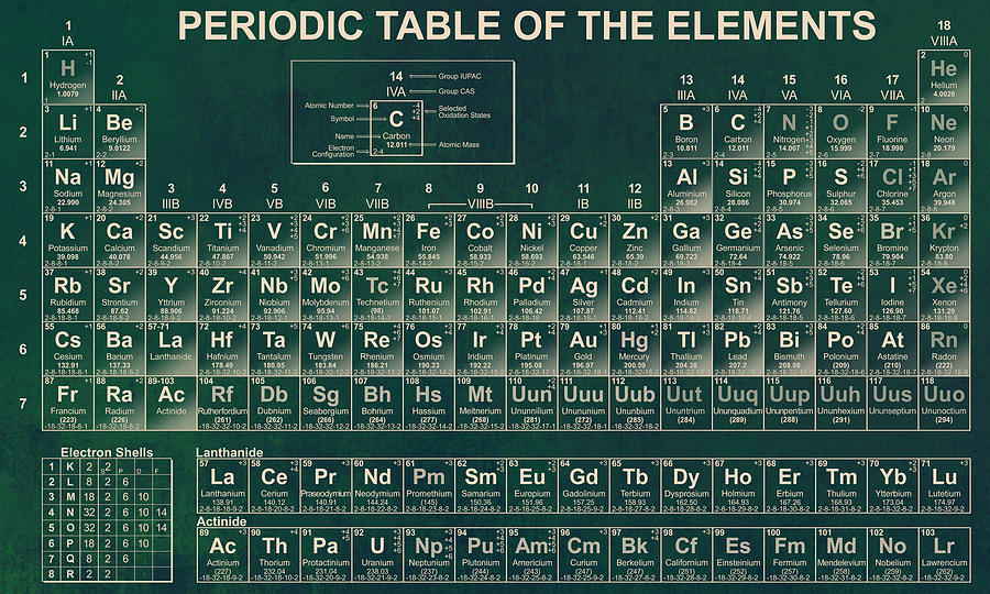 Periodic Table Digital Art by Vijay Sonar - Pixels