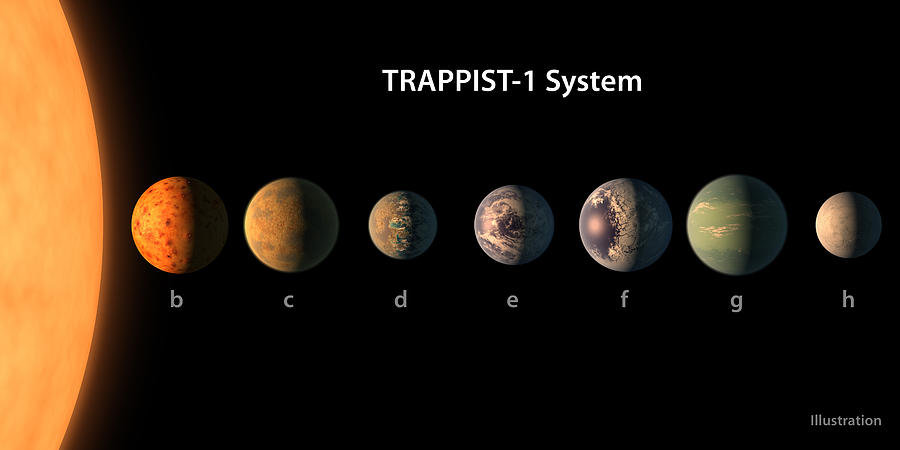 Planet Photograph - Trappist-1 Planetary System #2 by Science Source