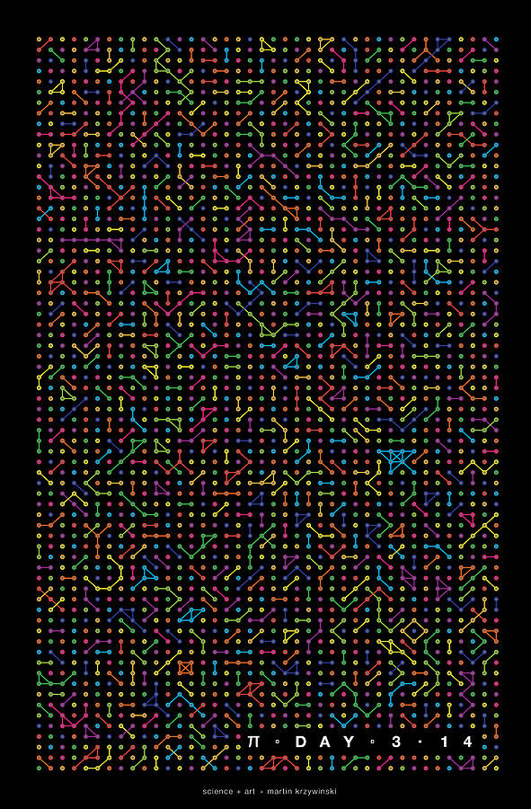 2800 digits of Pi Digital Art by Martin Krzywinski