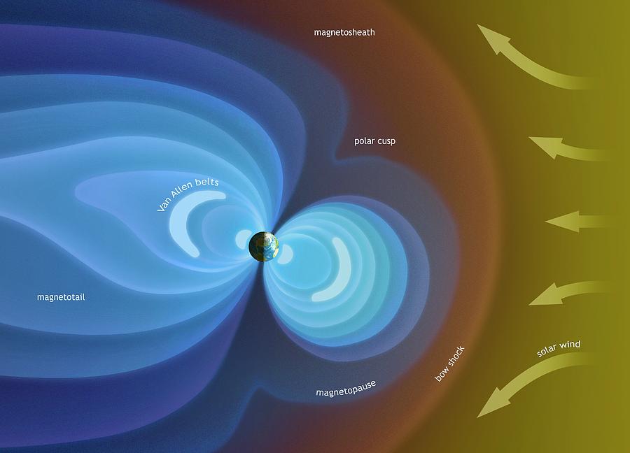 Artwork Of Earth's Magnetosphere Photograph by Mark Garlick - Pixels