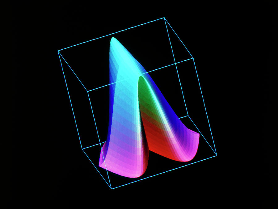 Mathematics Photograph - 3-d Plot Of A Mathematical Function by Cern/science Photo Library