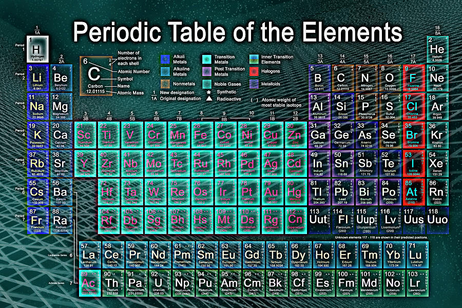 Periodic Table #3 Photograph by Carol & Mike Werner