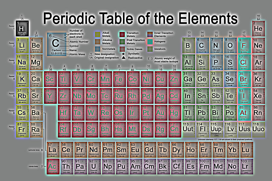 Periodic Table Photograph - Periodic Table #4 by Carol & Mike Werner