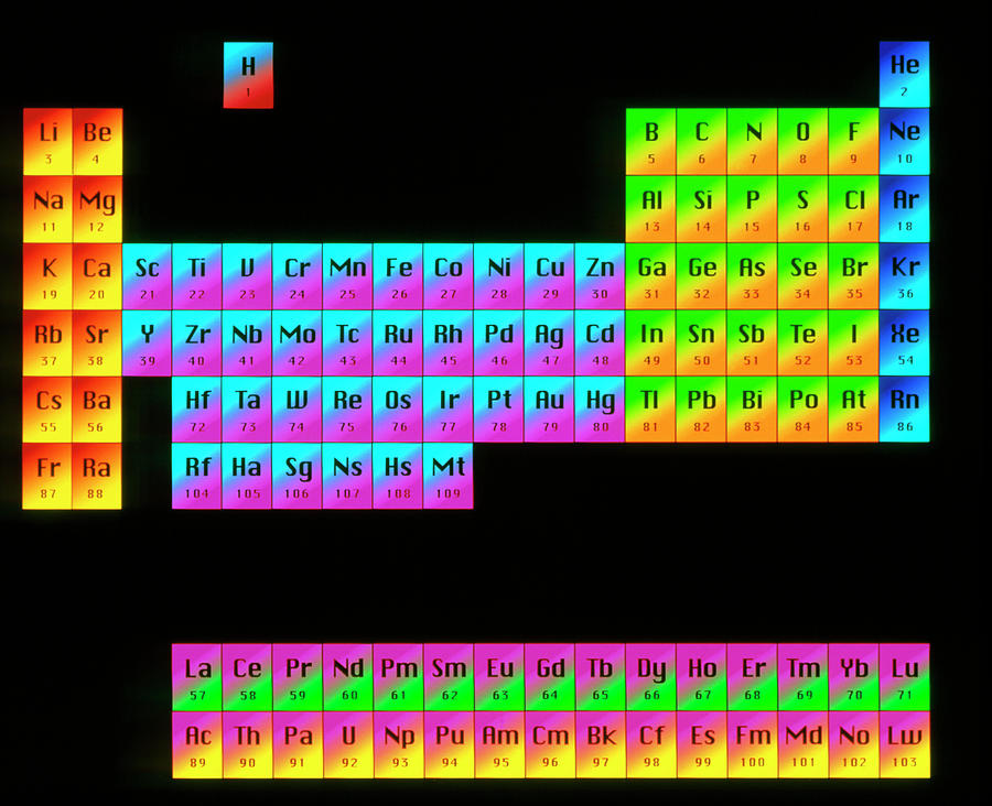 Periodic Table Of Elements Photograph by Mehau Kulyk/science Photo ...