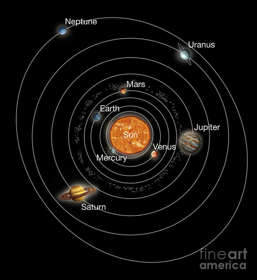 Solar System Orbits, Illustration #4 Photograph by Spencer Sutton