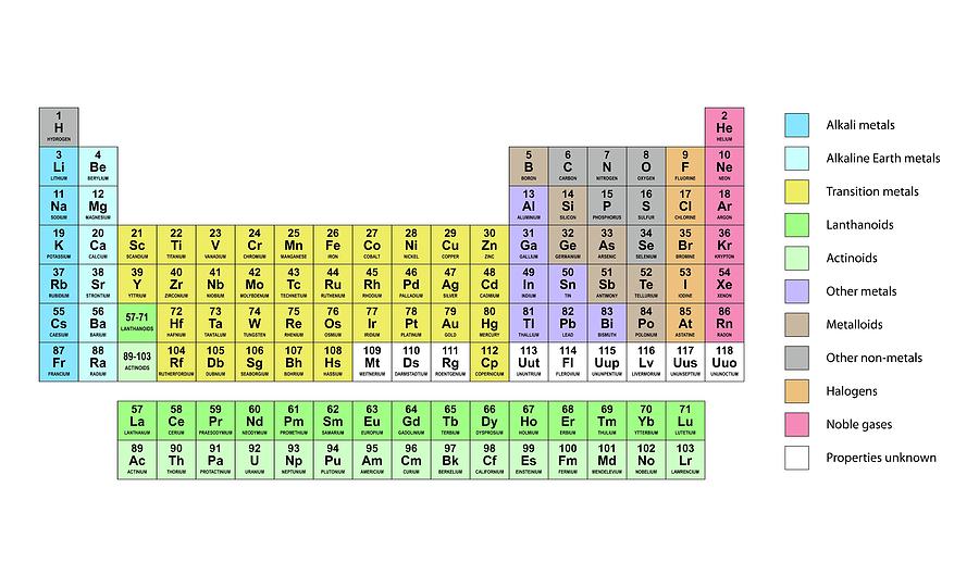 color coded periodic table solid liquid gas