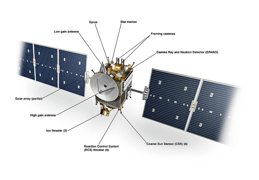Performing The Galileo Mission Using The S Band Low Gain Antenna Semantic Scholar