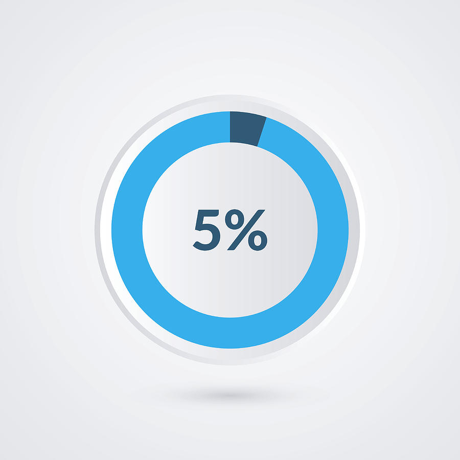 5 Pie Chart