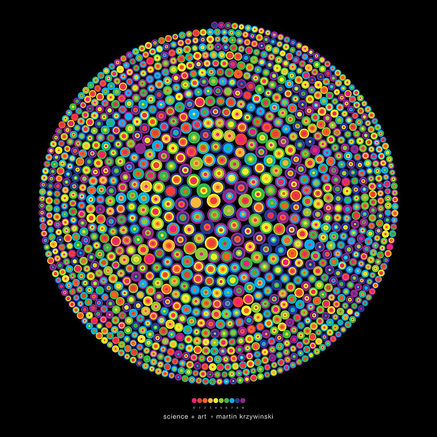 Pi Digital Art - Frequency Distribution of Digits in Pi #6 by Martin Krzywinski