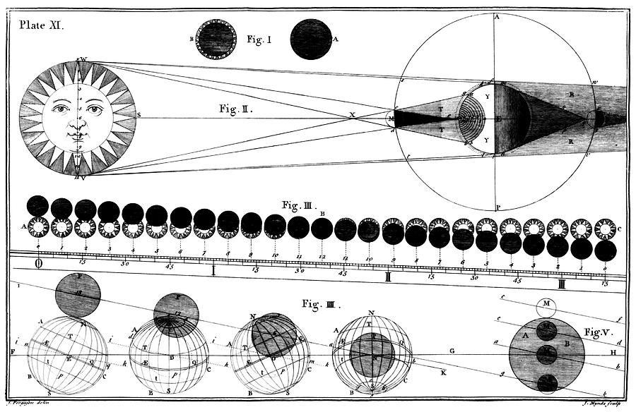 Parts Of An Eclipse Diagram