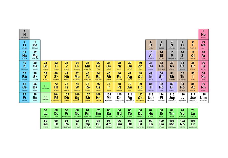 Standard Periodic Table #6 Photograph by Science Photo Library