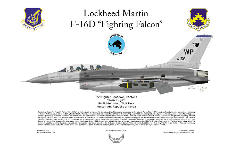 Lockheed Martin F-16D Fighting Falcon #6 Digital Art by Arthur Eggers