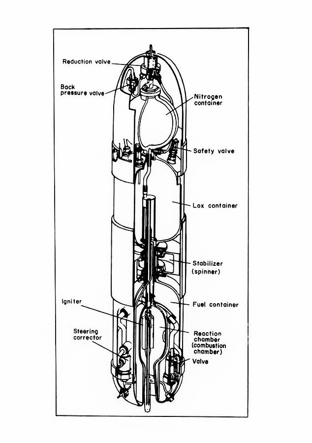 A-2 Photograph - A-2 Rocket Diagram by Library Of Congress/science Photo Library