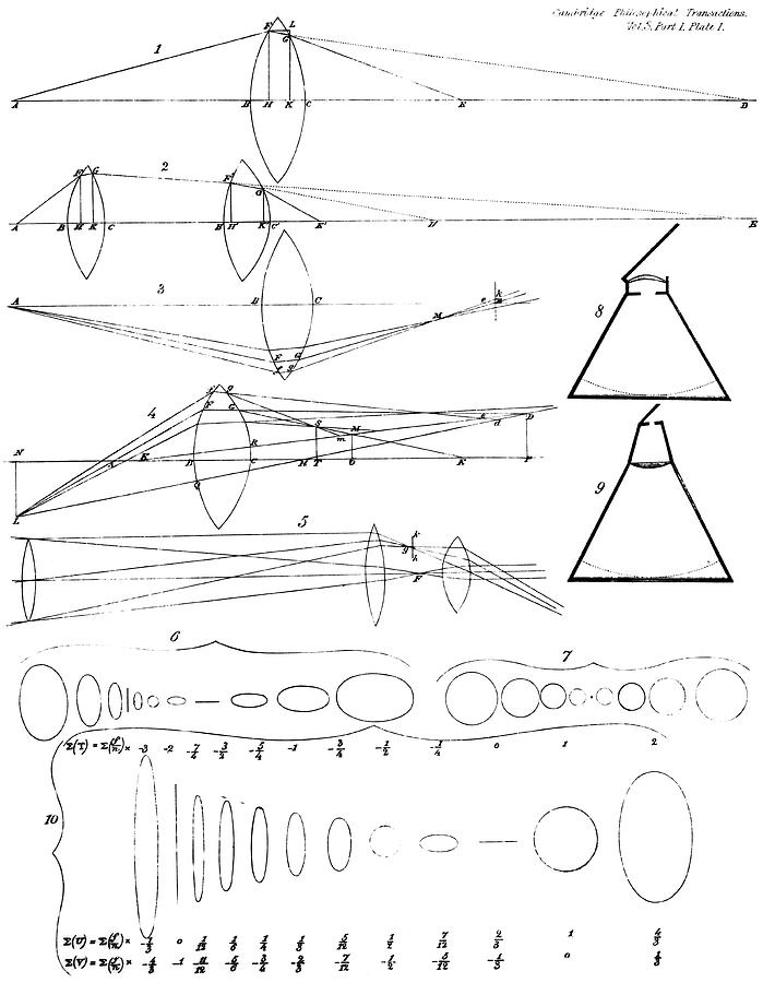 Airy's Lens Diagrams by Royal Astronomical Society/science Photo Library