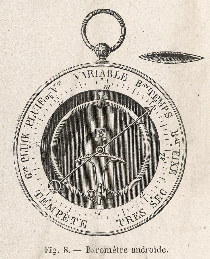 Aneroid Barometer from An illustrated and descriptive catalogue of  surveying philosophical Stock Photo Picture And Rights Managed Image  Pic DAEBA003006  agefotostock