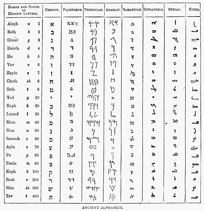 Ancient Alphabet Symbols