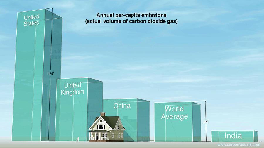 Annual Per-capita Co2 Emissions Photograph by Adam Nieman