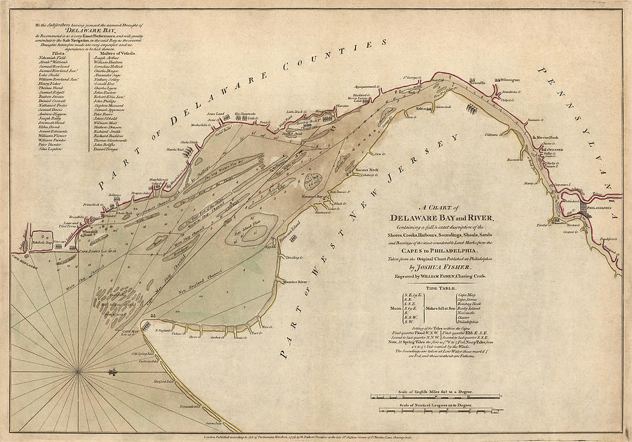 Delaware Map Drawing - Antique Map of Delaware Bay by William Faden - 1776 by Blue Monocle
