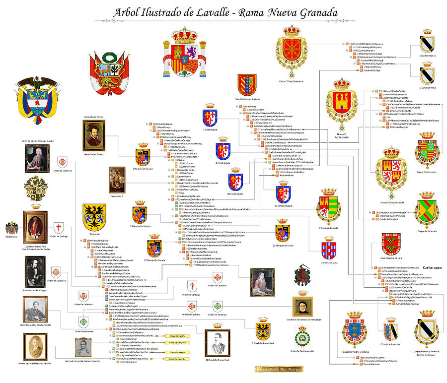 Genealogia Lavalle - Nueva Granada Painting by Eduardo Padilla | Fine ...