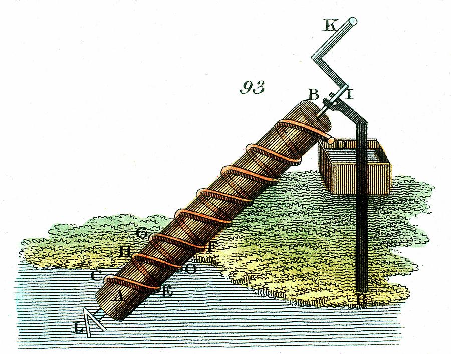 Архимедов винт фото