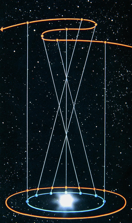 Artwork Showing The Retrograde Motion Of Mars Photograph By David A