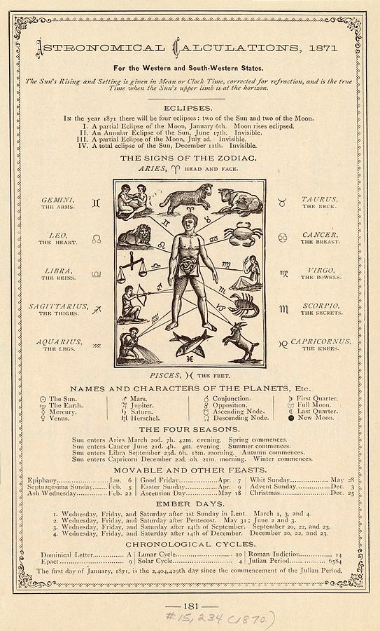 Sign Photograph - Astrology And The Human Body by Mid-manhattan Picture Collection/new York Public Library