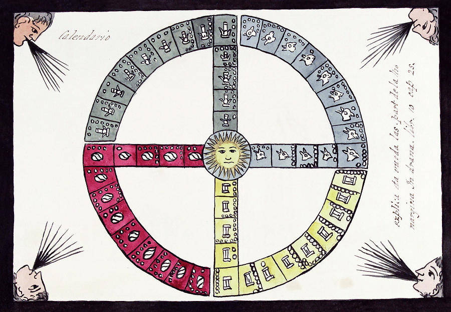 Aztec Calendar Photograph by Library Of Congress