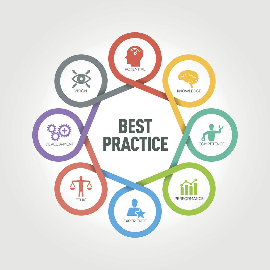 Best Practice infographic with 8 steps, parts, options Drawing by Enis Aksoy