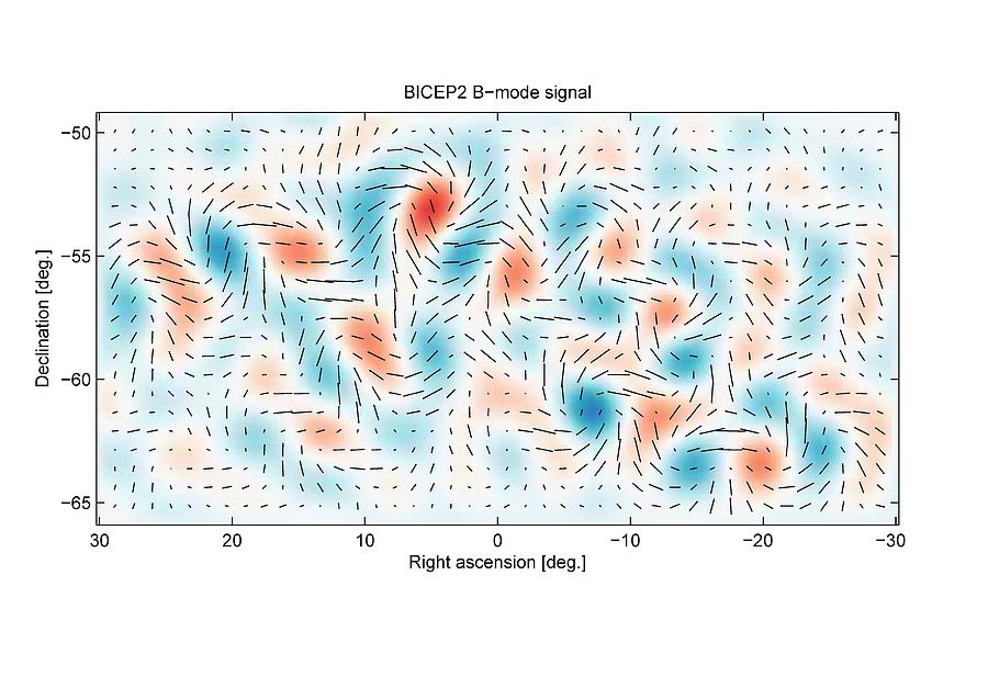 Pattern Photograph - Bicep2 Evidence For Cosmic Inflation by Nsf/bicep2 Collaboration