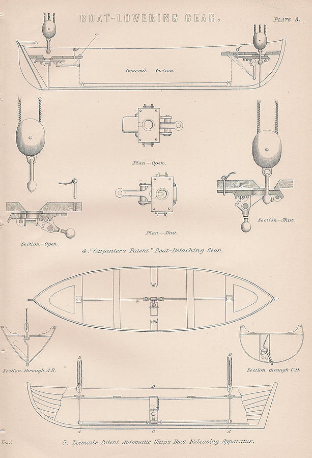 Boat Drawing - Boat lowering gears plate 3 by Anon