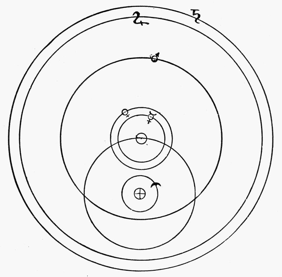 Brahes Planetary System Drawing by Granger
