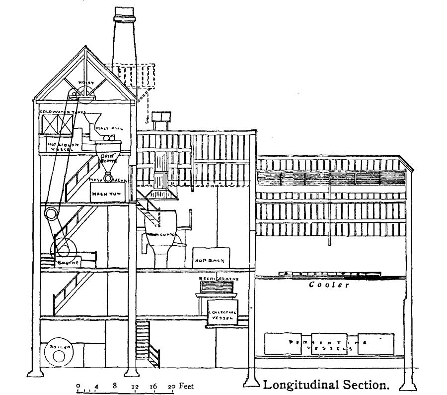 Brewery Cross Section Illustration Drawing by keg box diagram 