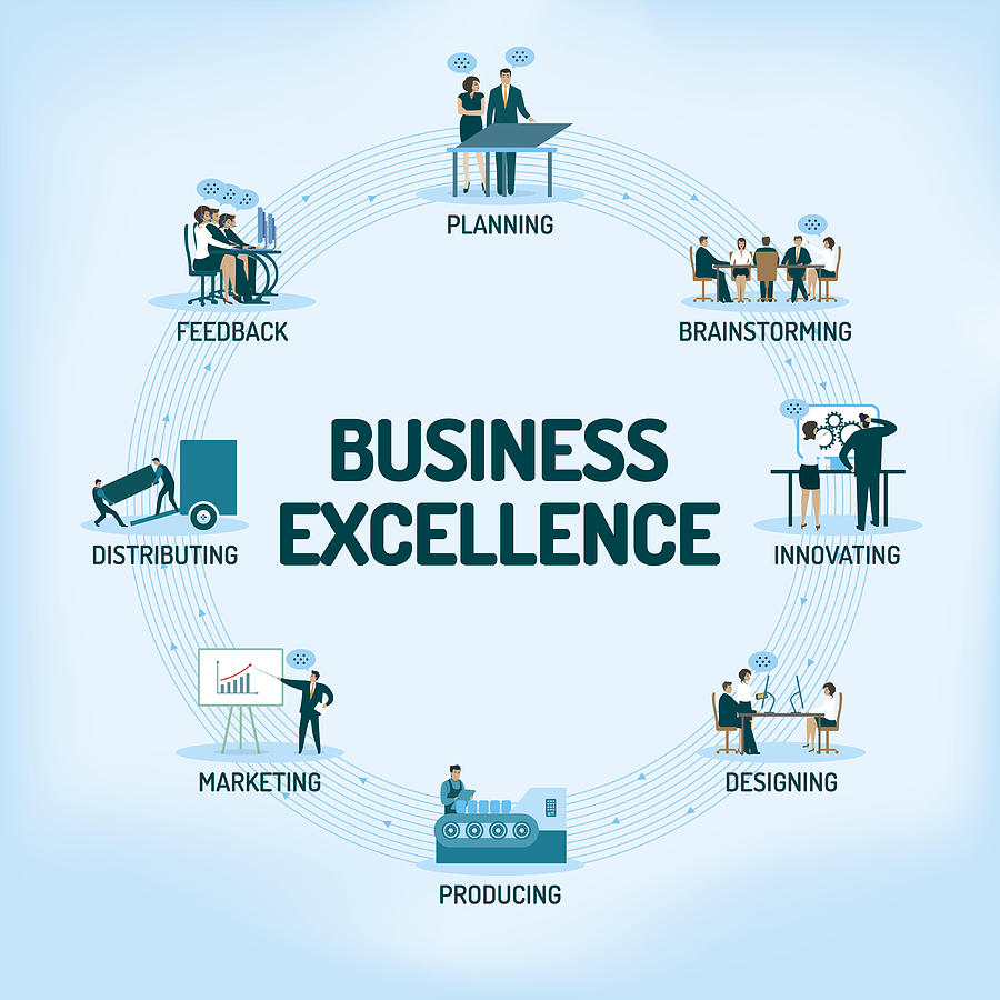 Business Excellence Drawing by Enisaksoy