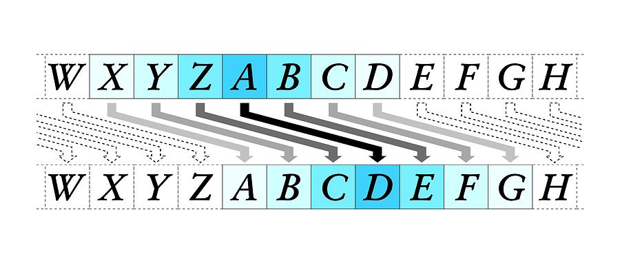 Не использовать устаревшие cipher. Шифр змейка. Шифр Вернера. Шифр Цезаря английский алфавит. Интересные шифры.