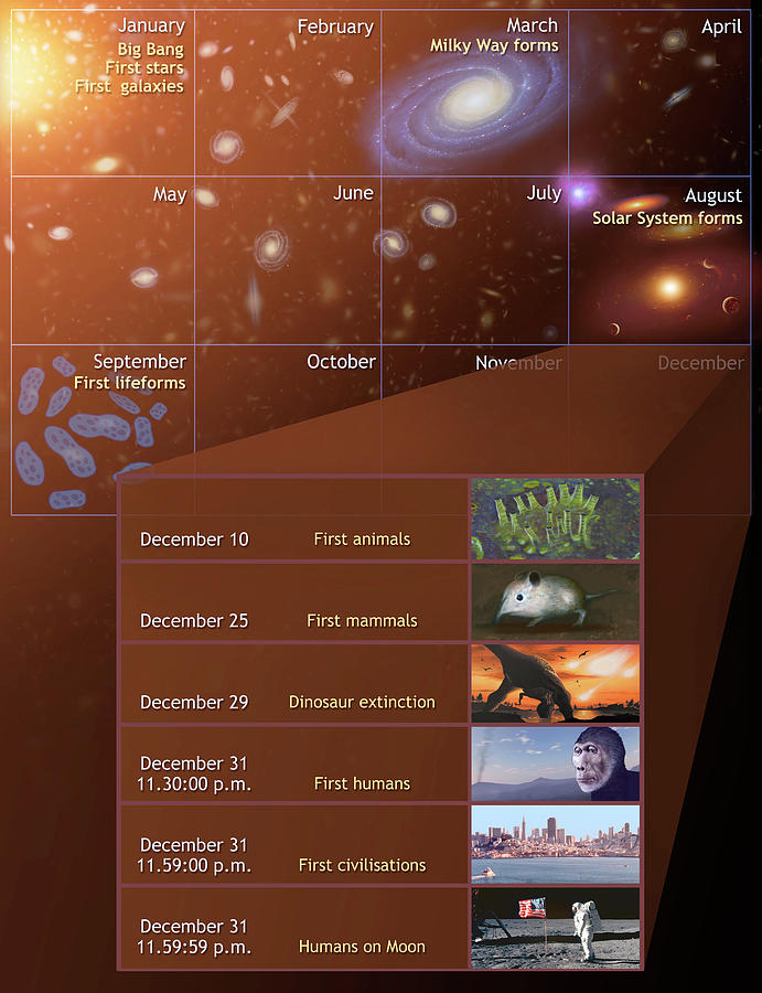 Calendar Of The Universe Photograph by Mark Garlick/science Photo Library