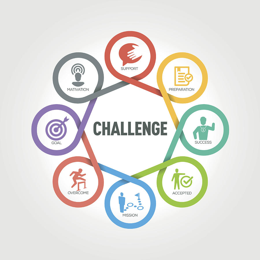 Challenge infographic with 8 steps, parts, options Drawing by Enis Aksoy