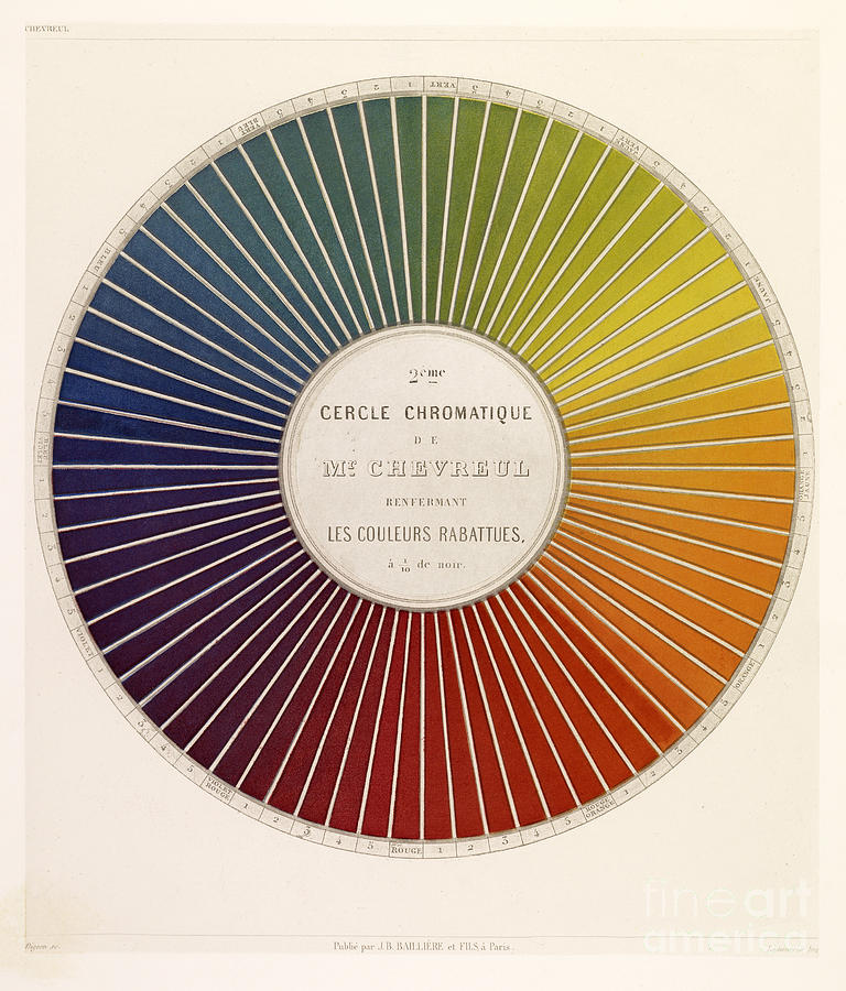 Chromatic Photograph - Chevreuls Chromatic Circle by Getty Research Institute