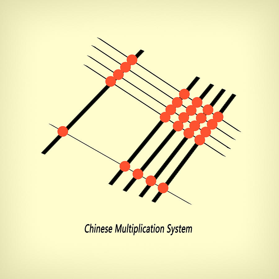 Chinese Multiplication System Drawing by Larry Ferreira - Pixels