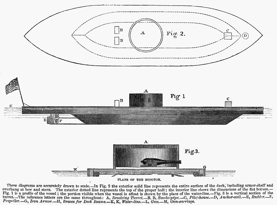 Civil War - Side Elevation Of monitor Drawing by Granger Civil War - Side Elevation Of monitor Drawing by Granger
